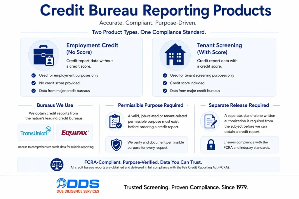 DDS credit bureau reporting — employment credit (no score) and tenant screening (with score) through TransUnion and Equifax, FCRA-compliant
