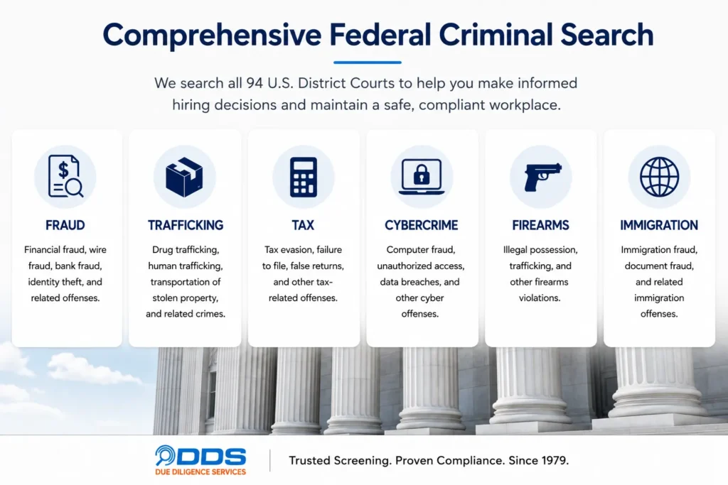 Federal criminal search crime types — fraud, trafficking, tax evasion, cybercrime, firearms, and immigration offenses across all 94 U.S. district courts