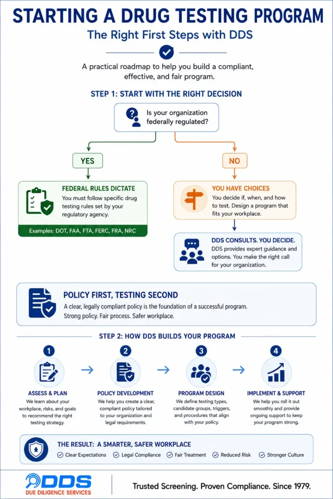 Drug testing policy first steps — regulated vs non-regulated decision path and policy-first foundation from DDS